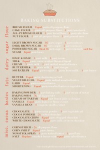 Baking Substitutions