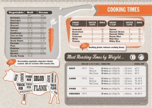 Cooking Time Cheat Sheet