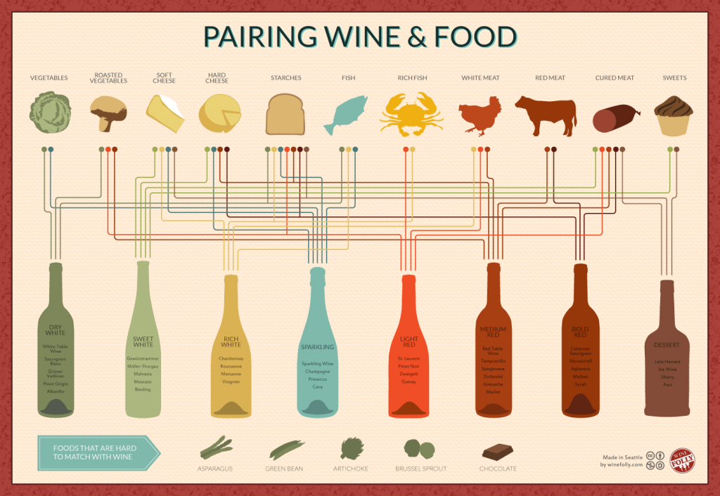Food & Wine Pairing